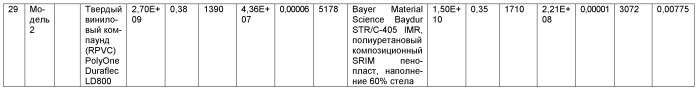 Способ изготовления композиционных конструкционных элементов, обладающих повышенной прочностью (патент 2432258)