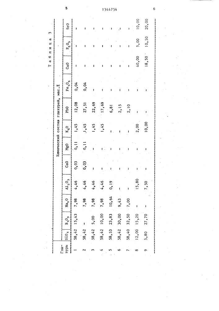 Способ получения глазурного покрытия (патент 1344754)