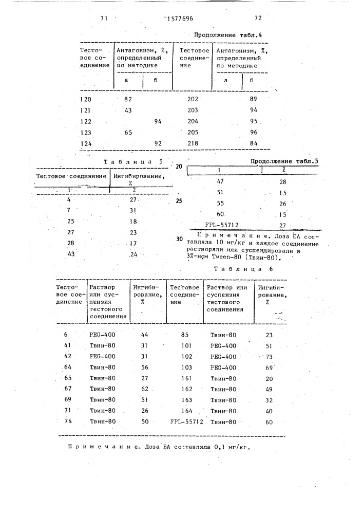 Способ получения производных 3(2н)пиридазинона (патент 1577696)