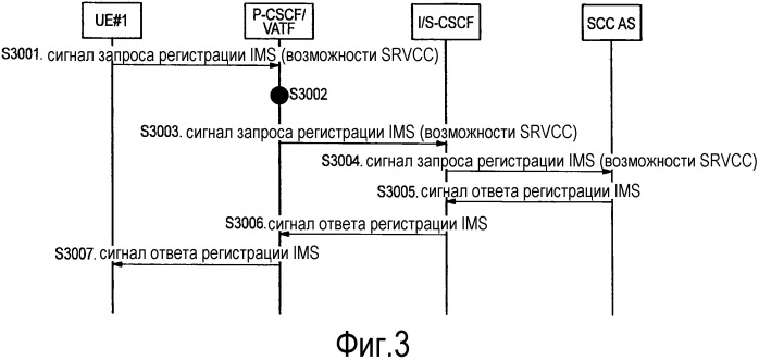 Способ мобильной связи и система мобильной связи (патент 2526843)