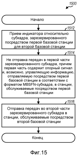 Способ и устройство для использования mbsfn-субкадров для отправки одноадресной информации (патент 2476025)