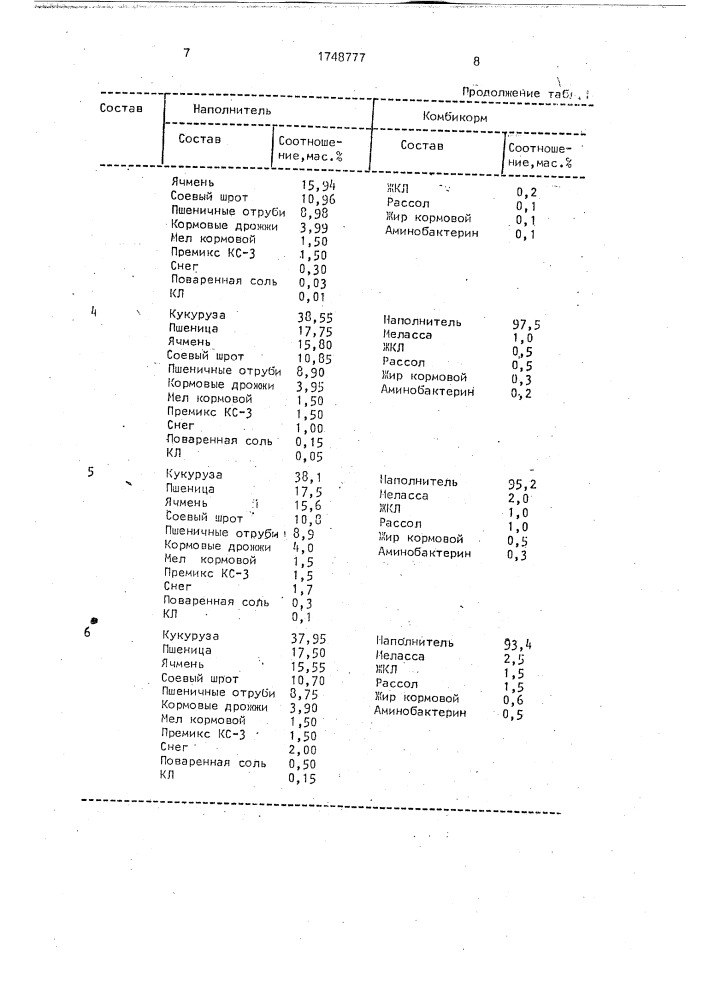 Способ приготовления комбинированного корма (патент 1748777)