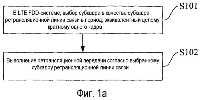 Способ ретрансляционной передачи и сетевой узел (патент 2486711)