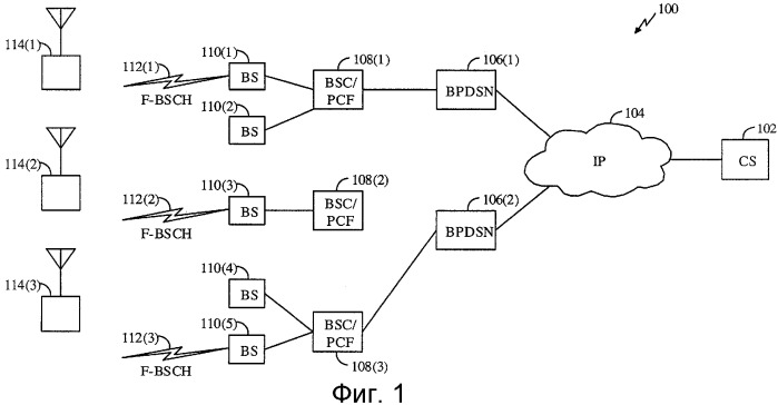 Способ и система для сигнализации в широковещательной коммуникационной системе (патент 2371885)
