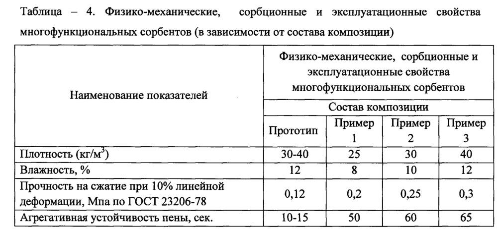 Композиция для полимерного сорбента и способ получения сорбента из композиции (патент 2626207)