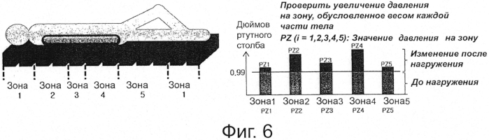 Способ и оборудование для регулировки давления в матрасе (патент 2581631)