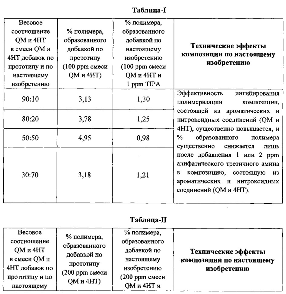 Усовершенствованная композиция добавки на основе амина для контроля и ингибирования полимеризации ароматических виниловых мономеров и способ ее использования (патент 2612514)