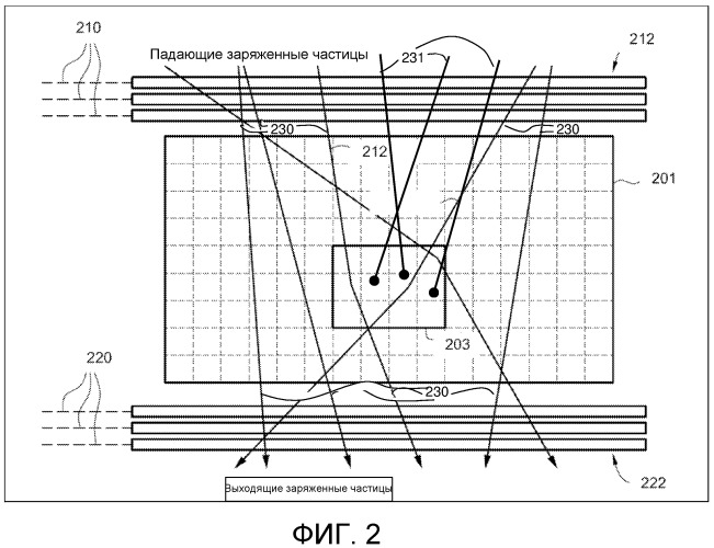 Построение изображения по заряженным частицам, создаваемым космическими лучами (патент 2503953)