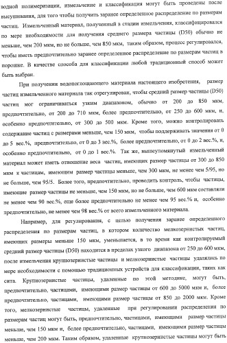 Водопоглощающий материал, водопоглощающее изделие и способ получения водопоглощающего материала (патент 2364611)