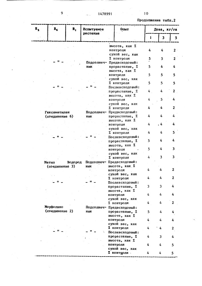 Средство, регулирующее рост подсолнечника (патент 1478991)