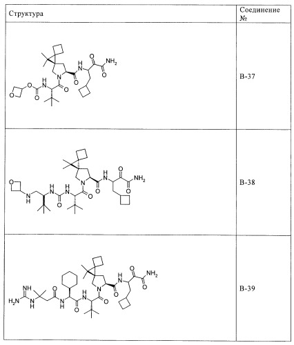 Ингибиторы hcv/вич и их применение (патент 2448976)