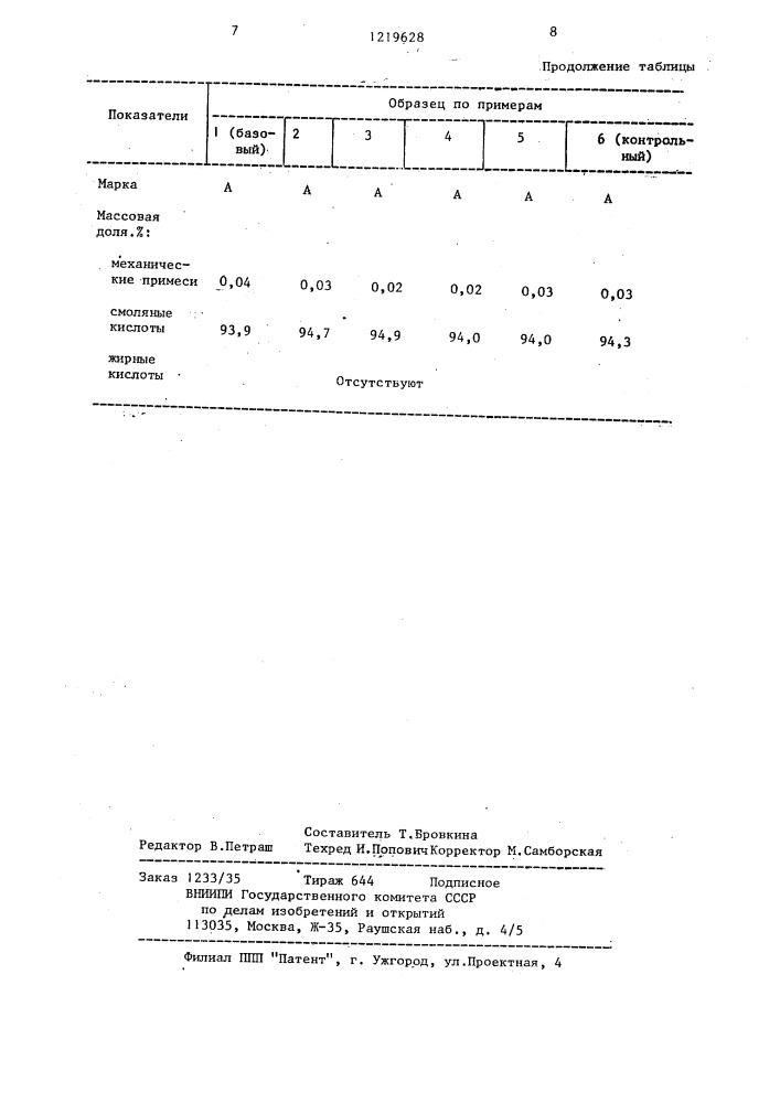 Способ получения канифоли из живицы,содержащей лигносульфонаты (патент 1219628)