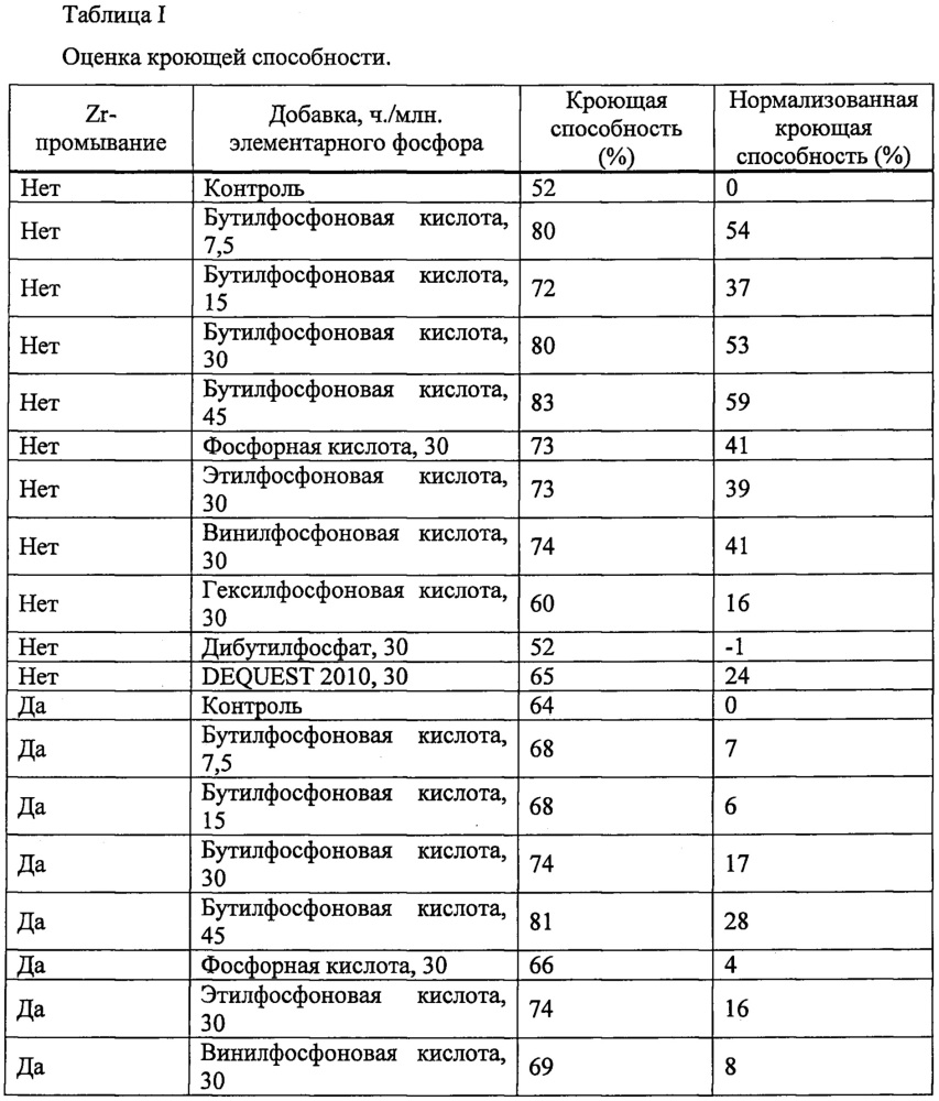 Предварительная модифицирующая обработка металлов для улучшения кроющей способности (патент 2666807)