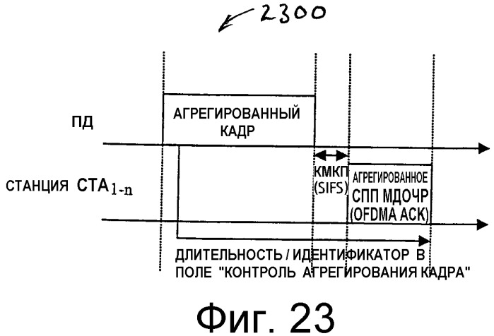 Способ и устройство для агрегирования пакетов в сети беспроводной связи (патент 2313912)