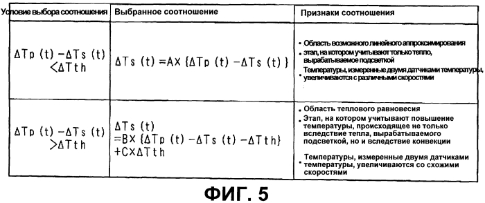 Дисплейное устройство, компьютерная программа, носитель записи и способ оценивания температуры (патент 2578266)