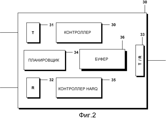 Управление передачей информации в сети беспроводной связи с узлом ретранслятора (патент 2533188)