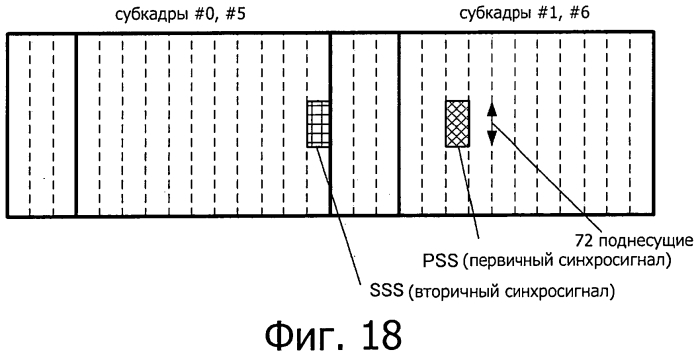 Устройство беспроводной связи, способ беспроводной связи и система беспроводной связи (патент 2588610)