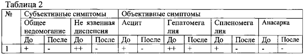 Применение препарата лаеннек для лечения цирроза печени (патент 2599040)