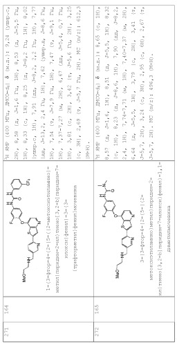 Ингибиторы активности протеинтирозинкиназы (патент 2495044)