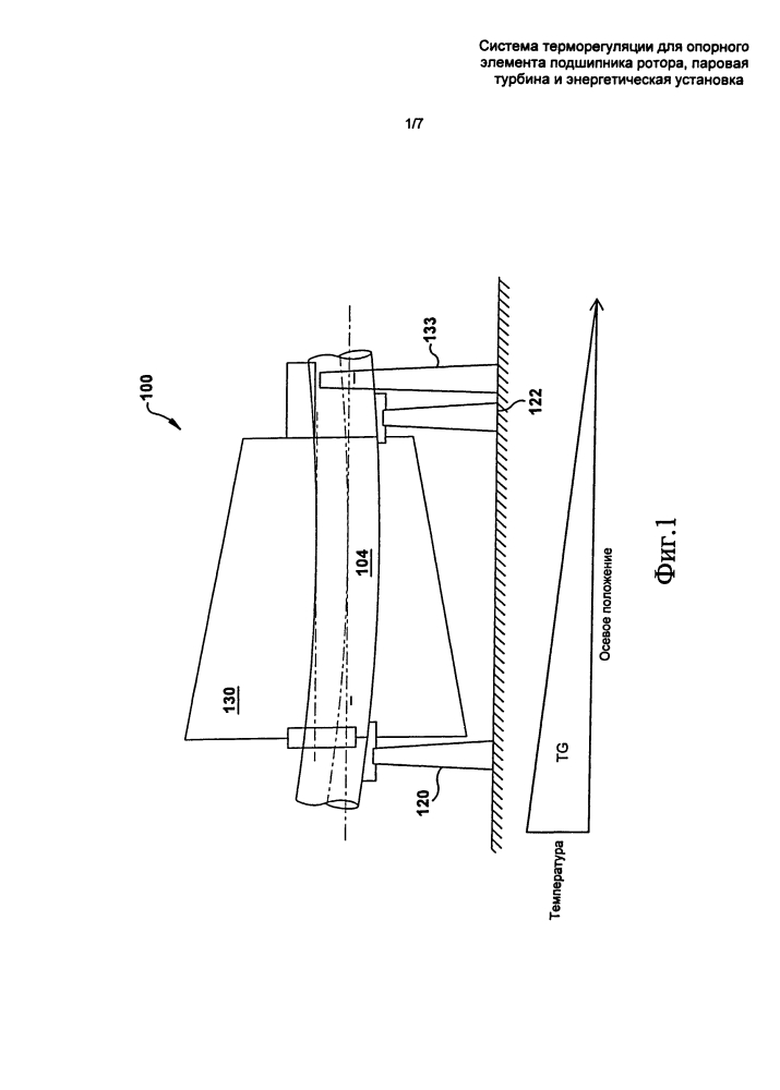 Система терморегулирования для опорного элемента подшипника ротора, паровая турбина и энергетическая установка (патент 2602320)