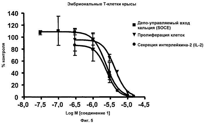 Соединения, моделирующие внутриклеточный кальций (патент 2465272)