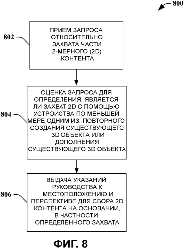 Агрегация 3d контента, встроенная в устройства (патент 2491638)