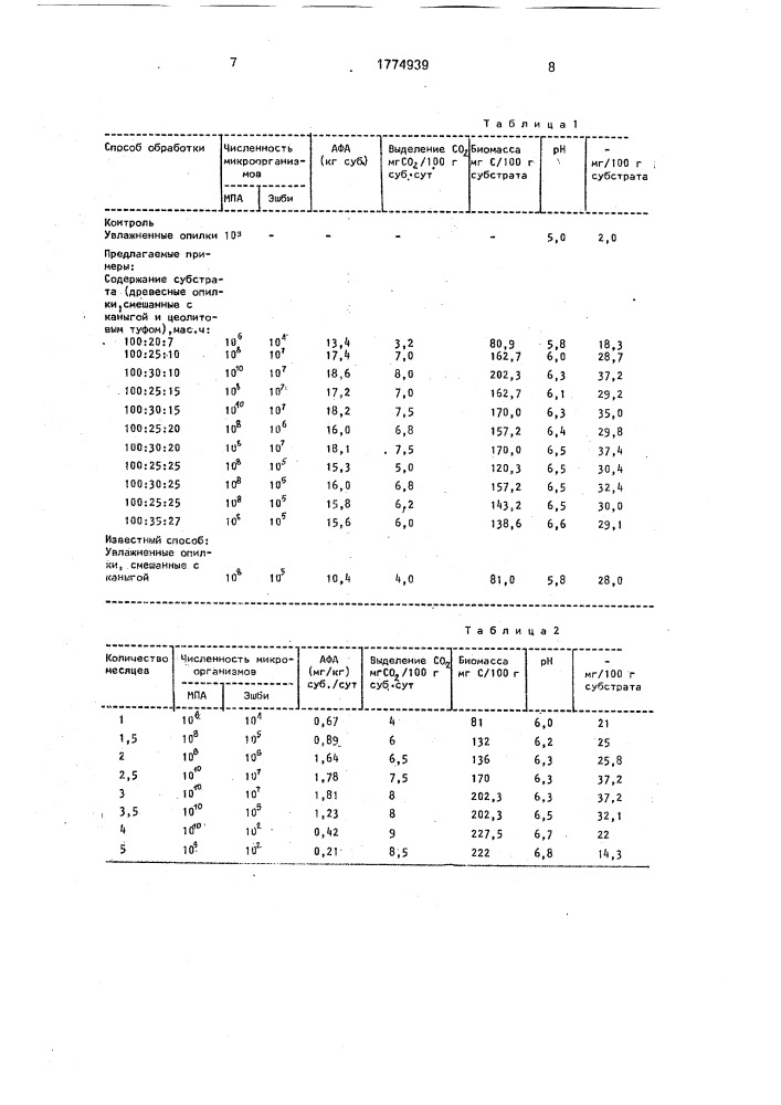 Способ получения органоминерального удобрения (патент 1774939)