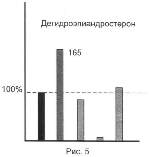 Способ определения стероидного профиля при допинговом контроле спортсменов (патент 2467331)