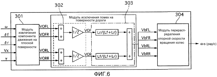 Устройство управления транспортного средства и способ управления транспортным средством (патент 2568163)