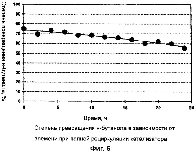 Усовершенствованный способ непрерывного получения алкил(мет)акрилатов с многократной рециркуляцией катализатора (патент 2407733)