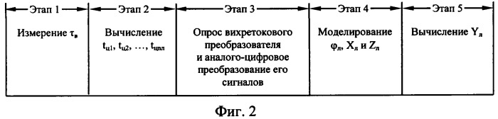 Способ измерения радиальных зазоров между торцами лопастей винта и внутренней поверхностью статорной оболочки закапотированной винтовентиляторной установки (патент 2318185)