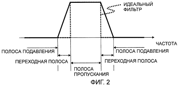 Базовая станция (патент 2438248)