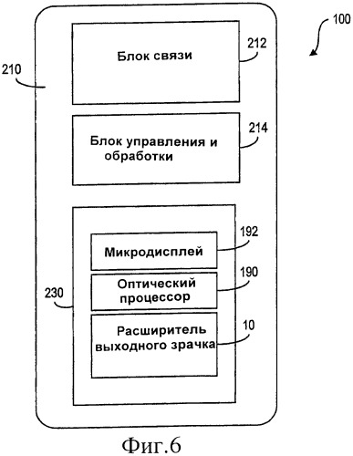 Распределение цветов в расширителях выходного зрачка (патент 2410736)