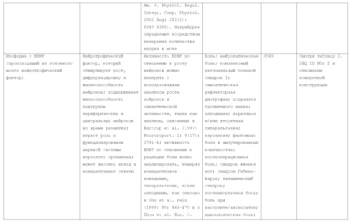 Слитые белки альбумина (патент 2369404)