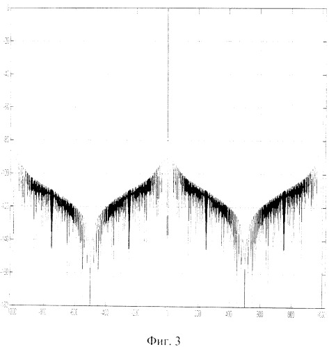 Устройство подавления боковых лепестков при импульсном сжатии многофазных кодов (варианты) (патент 2515768)