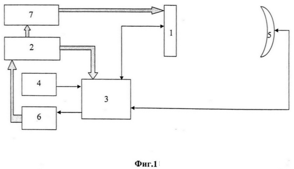 Способ определения амплитудно-фазового распределения в раскрыве фазированной антенной решетки (патент 2634735)