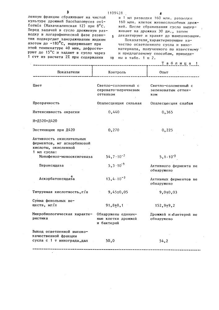 Способ получения шампанских виноматериалов (патент 1109428)