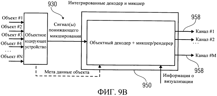 Устройство для обеспечения представления сигнала повышающего микширования на основе представления сигнала понижающего микширования, устройство для обеспечения битового потока, представляющего многоканальный звуковой сигнал, способы, компьютерная программа и битовый поток, использующий передачу сигналов с контролем искажения (патент 2577199)