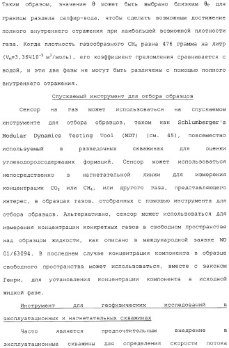 Способ и сенсор для мониторинга газа в окружающей среде скважины (патент 2315865)