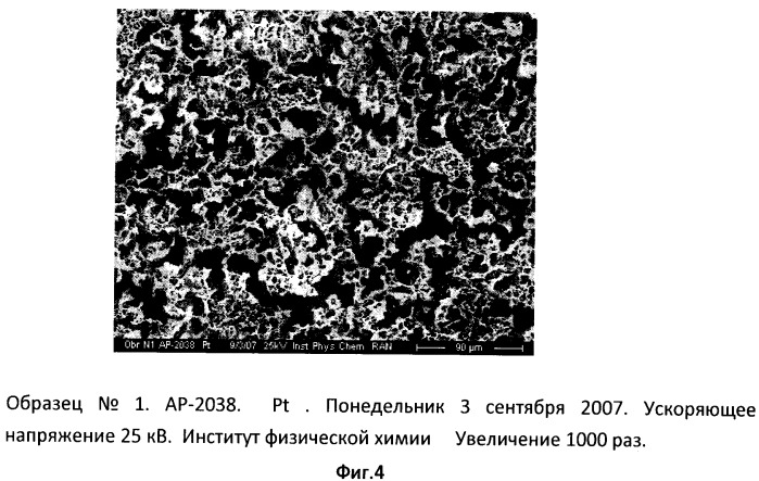 Электрохимический способ получения фторалифатических бис-фторсульфатов на электрокаталитических наноразмерных материалах (патент 2350596)