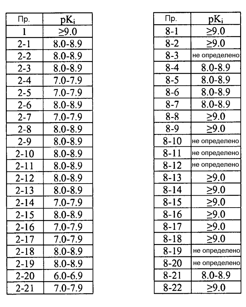 Ингибиторы неприлизина (патент 2605557)