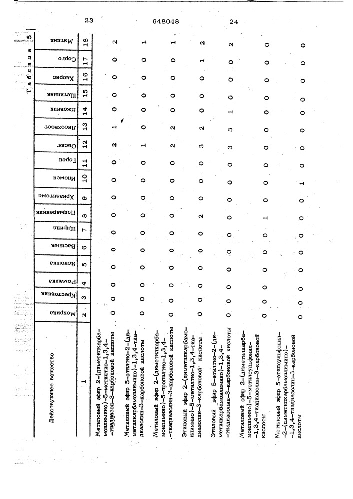 Гербицидное средство (патент 648048)