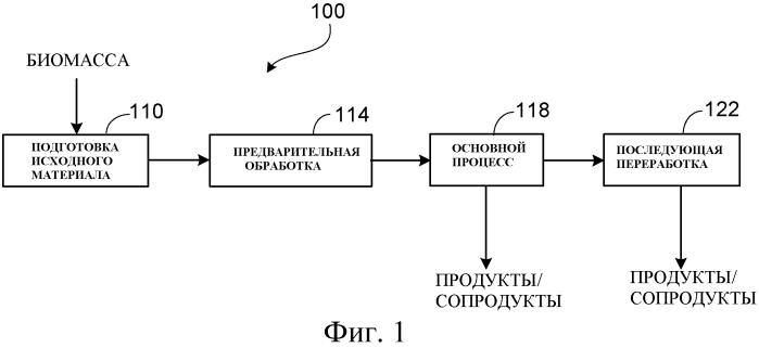 Переработка биомассы (патент 2560426)