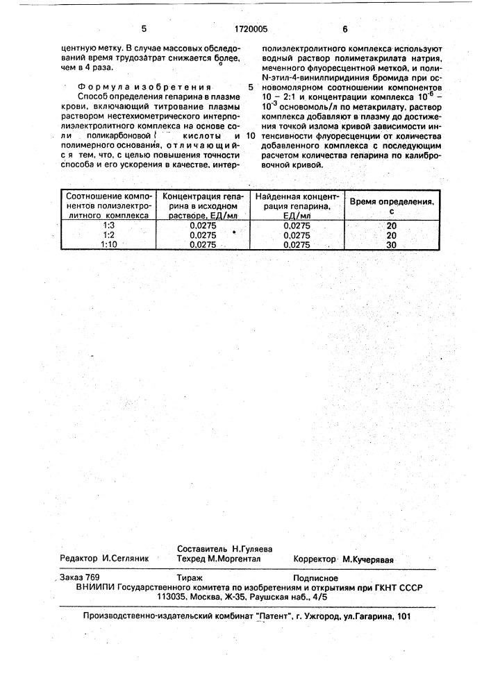 Способ определения гепарина в плазме крови (патент 1720005)