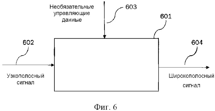 Обработка звуковых сигналов в ходе высокочастотной реконструкции (патент 2530254)