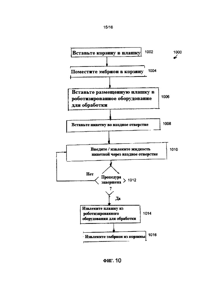 Системы и устройства для обработки проб (патент 2663754)