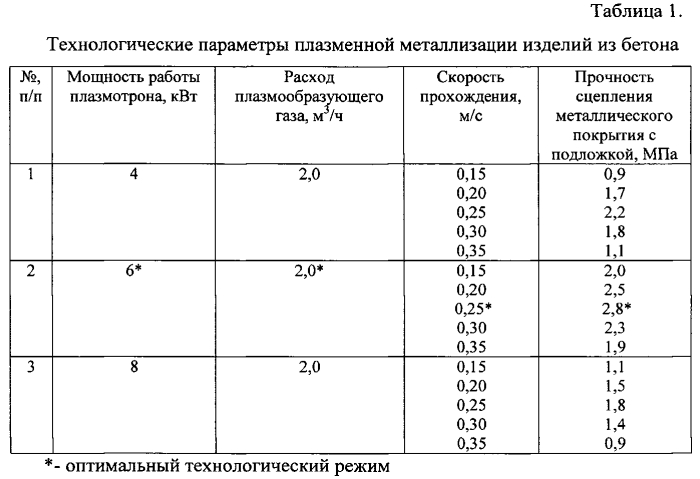 Способ металлизации изделий из бетона (патент 2553707)