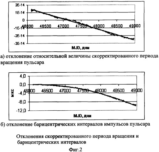 Способ определения всемирного (универсального) времени по импульсам пульсара (патент 2378676)