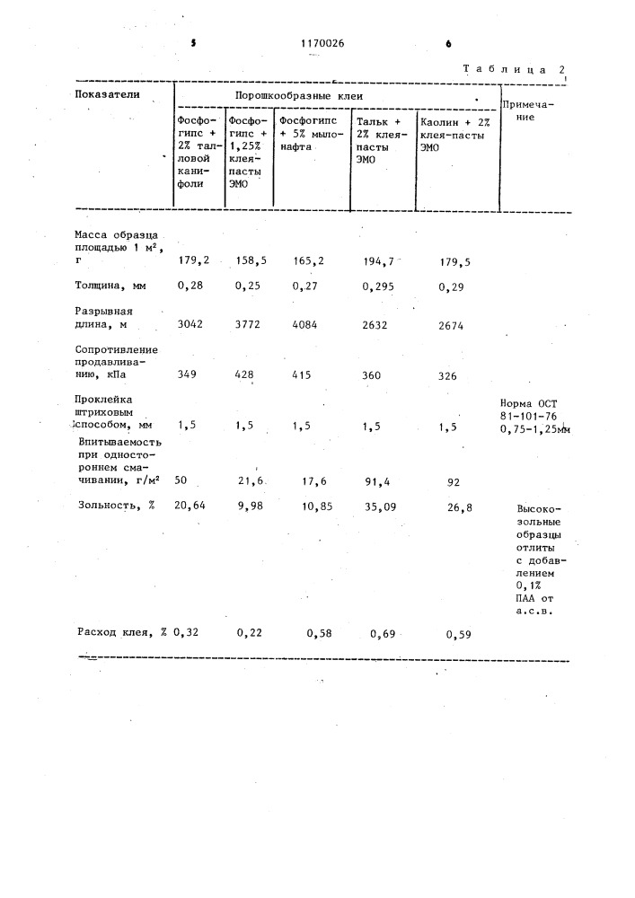 Способ изготовления бумаги (патент 1170026)