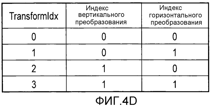 Способ кодирования изображения и способ декодирования изображения (патент 2528144)